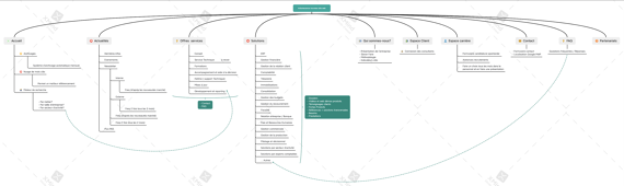 UX - Exemple d'arborescence complexe