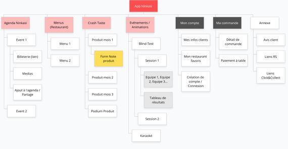 Blog/Arborescence/ux-arborescence-exemple-simple-application-web.png