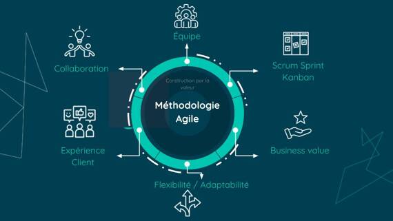 Schémas méthodologie agile