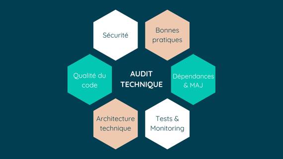 Schémas critères d'audit technique plateforme web