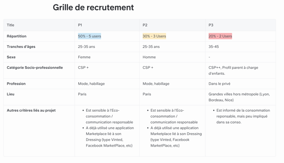 Grille de recrutement