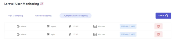authentication monitoring
