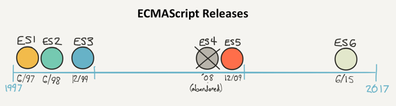 ECMAScript