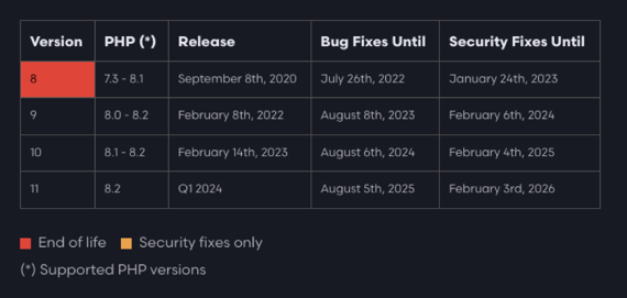 tableau versions laravel