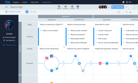 Parcours utilisateur