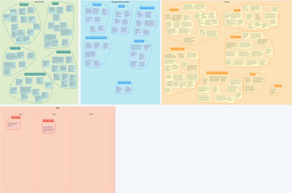 visuel mapping