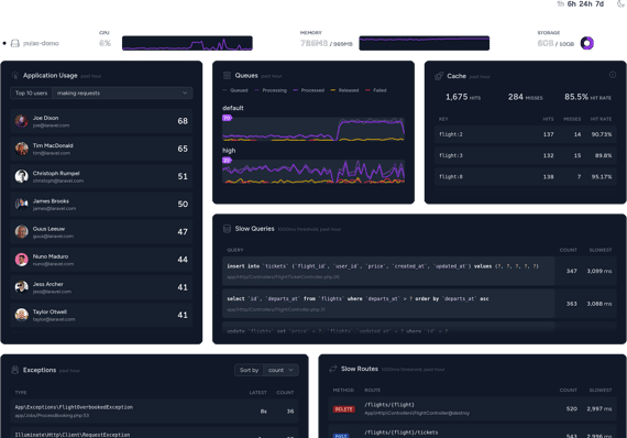 dashboard laravel pulse